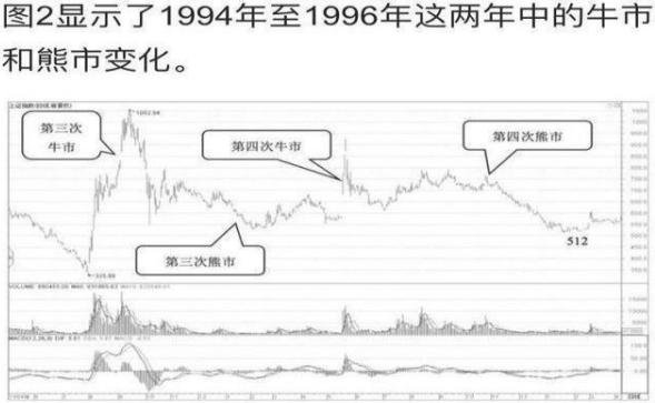 重组股票锁定后，集合竞价涨停开盘为何反成陷阱？
