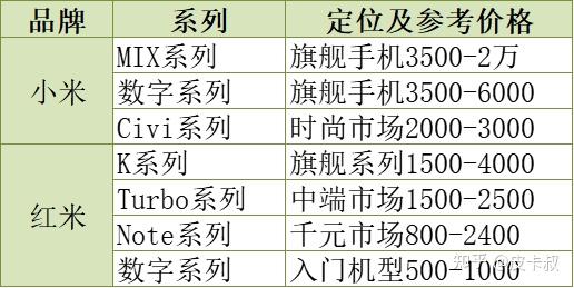 小米手机系列介绍_小米恢复出厂设置+备份_红米手机系列对比