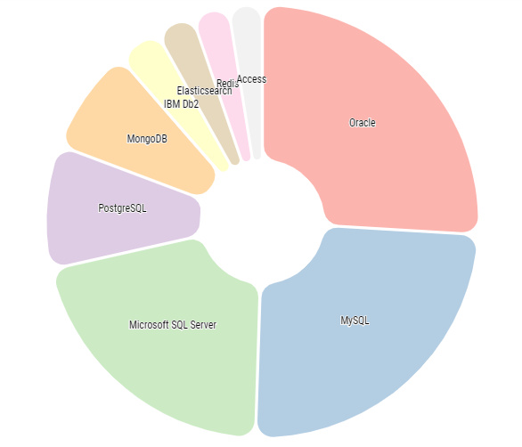 Why Microsoft Access is still used_access数据库技术与应用教程_Microsoft Access survival reasons