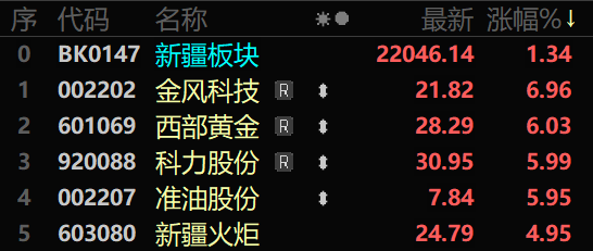 2026年股票基金排名_深证成指创业板指涨幅分析_2026年A股开门红上证指数突破4000点