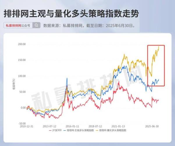 2025年公募基金调研动向：强势个股崭露头角，头部集中特征明显