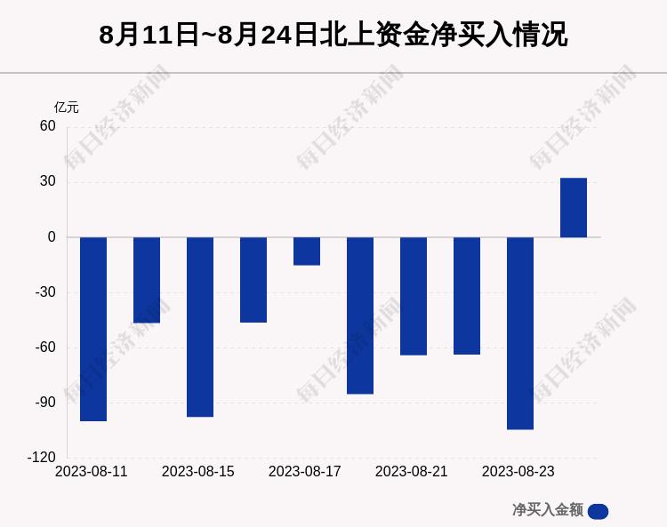 8月24日沪指上涨，北上资金成交活跃，多只个股龙虎榜信息公布