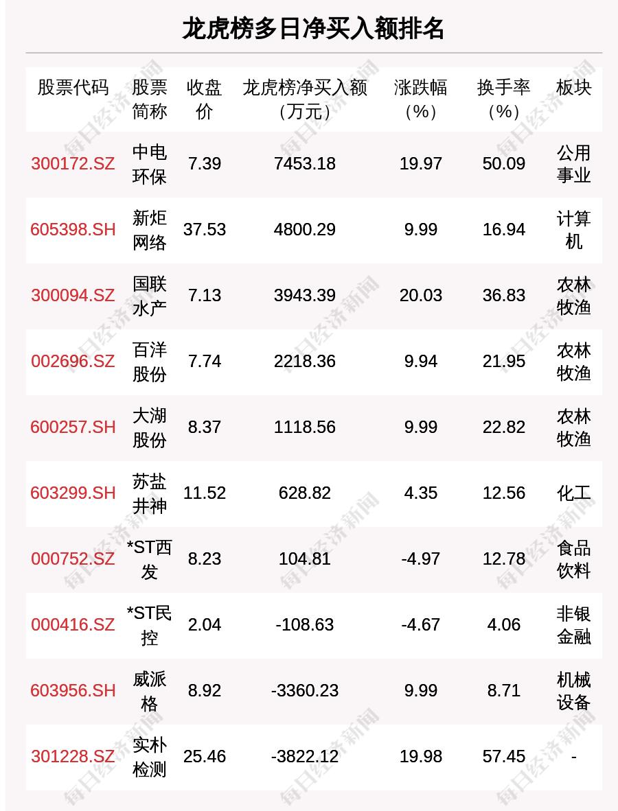 沪股通净买入_与期货的相关股票_北上资金净买入