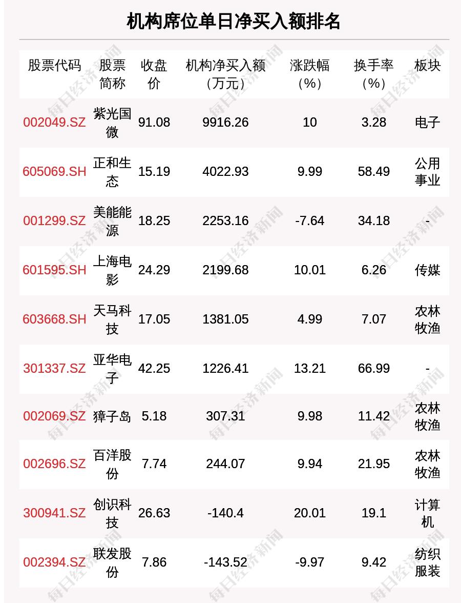 沪股通净买入_北上资金净买入_与期货的相关股票