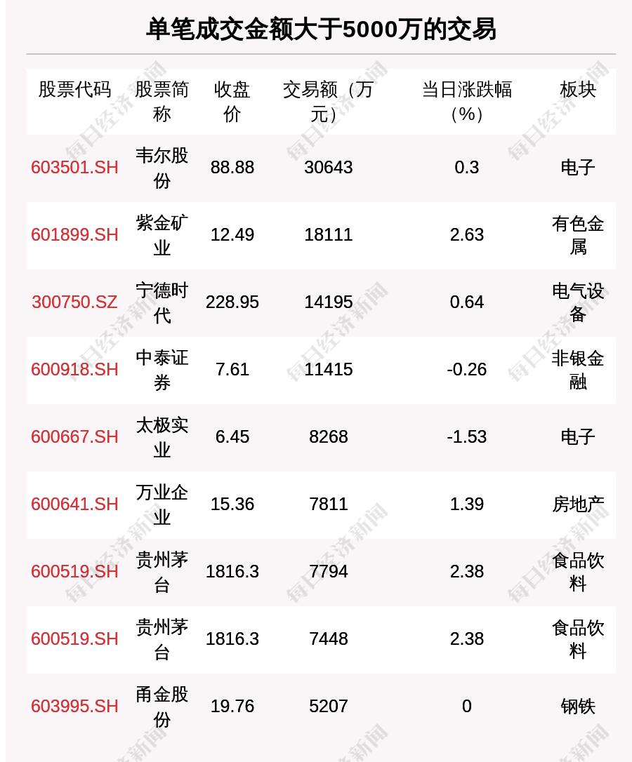 沪股通净买入_北上资金净买入_与期货的相关股票