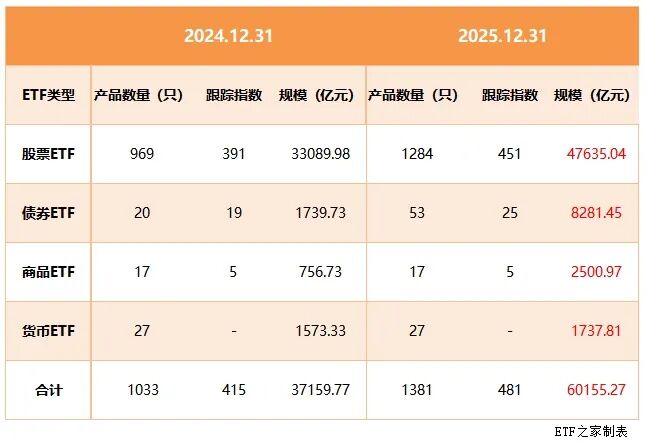 2025年ETF市场发展历程_ETF规模增长分析_2026年股票基金排名