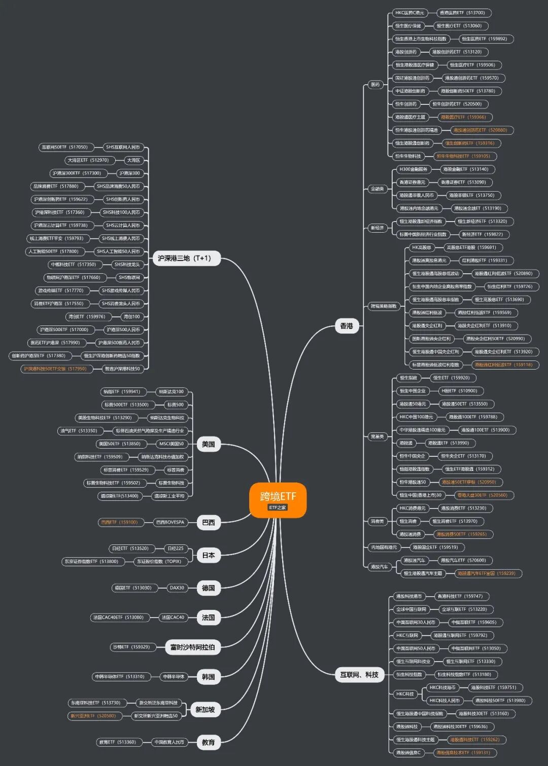 ETF规模增长分析_2025年ETF市场发展历程_2026年股票基金排名