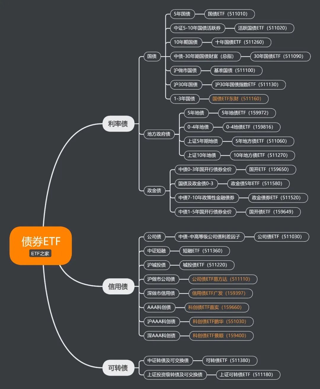 ETF规模增长分析_2026年股票基金排名_2025年ETF市场发展历程