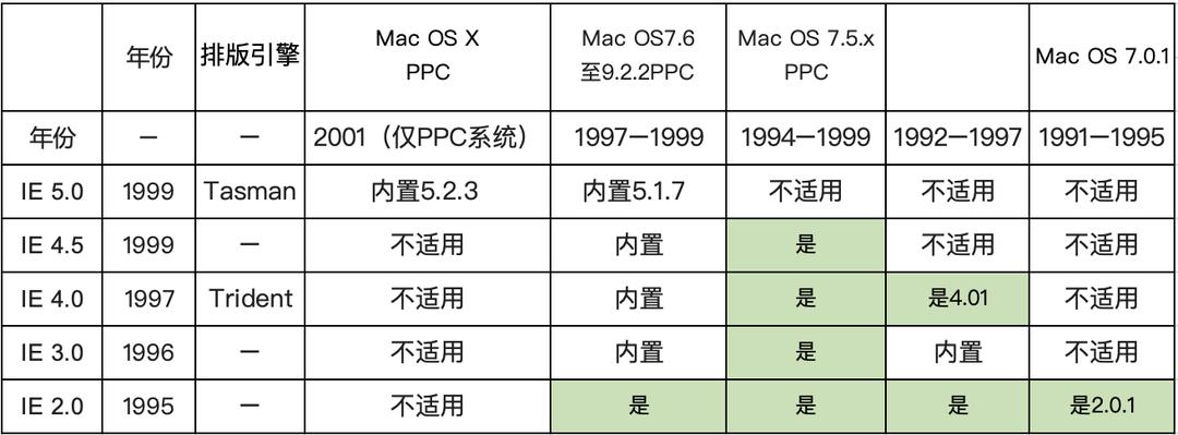 IE浏览器停止服务_win7安装ie11后打不开_IE浏览器市场份额下降原因