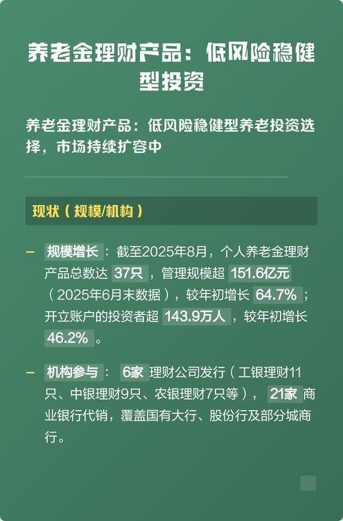 首批个人养老金理财产品名单发布，36城试点稳健型产品将发售
