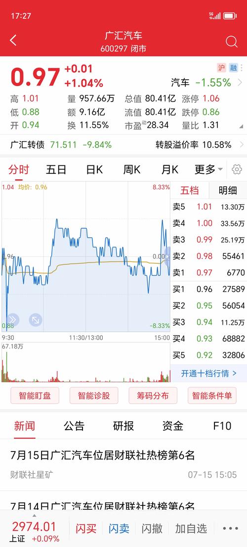 *ST天成终止上市_广汇汽车股票代码_广汇汽车退市