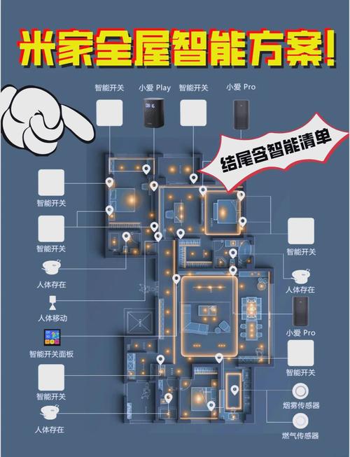 小米智能家居设备选购指南_小米全屋智能家居方案_小米恢复出厂设置+备份