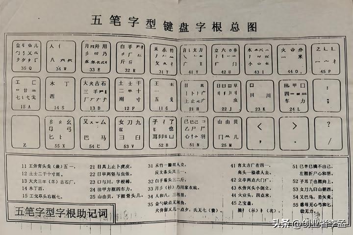 八零后熟知的五笔输入法为何不普及？拼音输入法优势在哪？