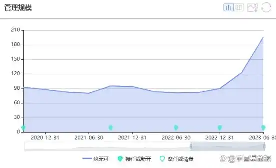 鲍无可投资理念解读_景顺长城鲍无可二季报持仓分析_景顺股票基金净值
