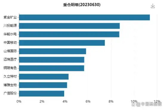 景顺股票基金净值_景顺长城鲍无可二季报持仓分析_鲍无可投资理念解读