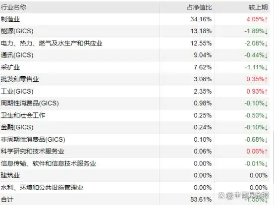 鲍无可投资理念解读_景顺股票基金净值_景顺长城鲍无可二季报持仓分析