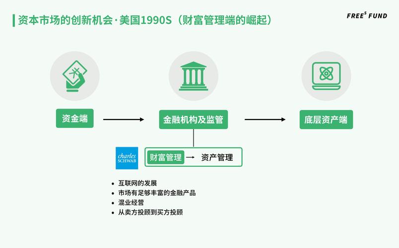 互联网金融创新实验室：揭秘监管如何让息费透明化