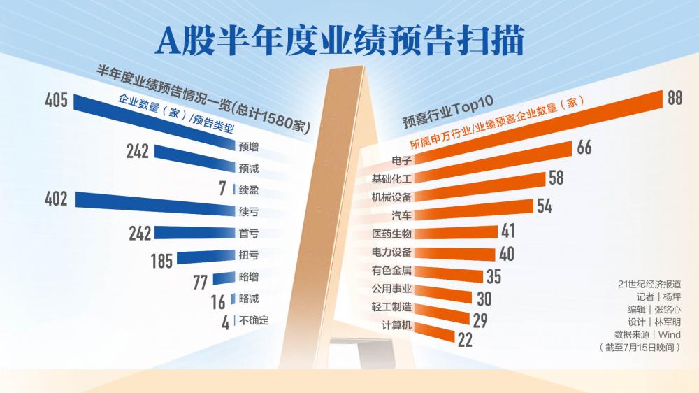 安利股份业绩暴增百倍，股票分析怎么看？