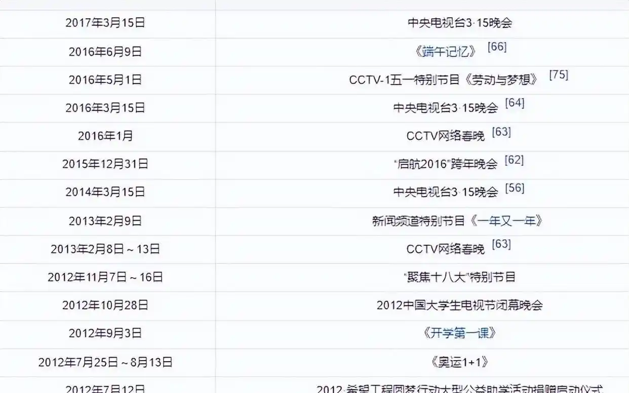 欧阳夏丹 单身生活选择_欧阳夏丹 央视离职原因_央视女主持人欧阳夏丹