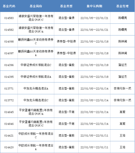 基金限购公告_景顺股票基金净值_基金发行开门红分析