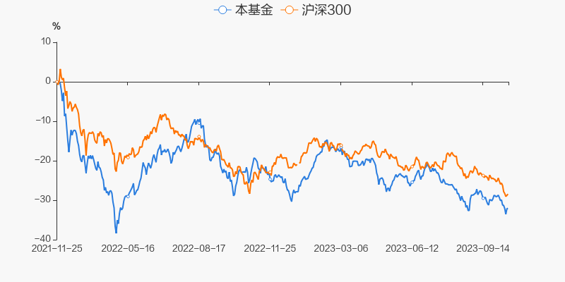 景顺股票基金净值_景顺长城专精特新量化优选股票A 014062 基金经理曾理