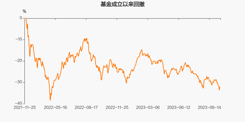 景顺股票基金净值_景顺长城专精特新量化优选股票A 014062 基金经理曾理