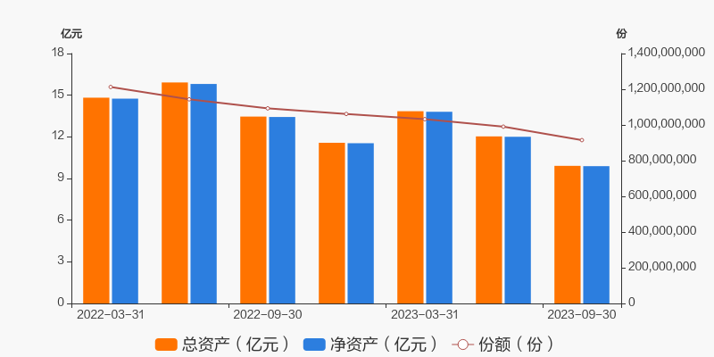 景顺长城专精特新量化优选股票A 014062 基金经理曾理_景顺股票基金净值