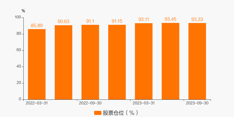 景顺股票基金净值_景顺长城专精特新量化优选股票A 014062 基金经理曾理