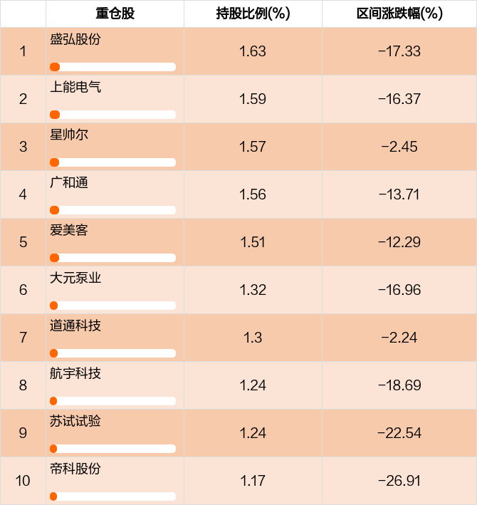 景顺股票基金净值_景顺长城专精特新量化优选股票A 014062 基金经理曾理