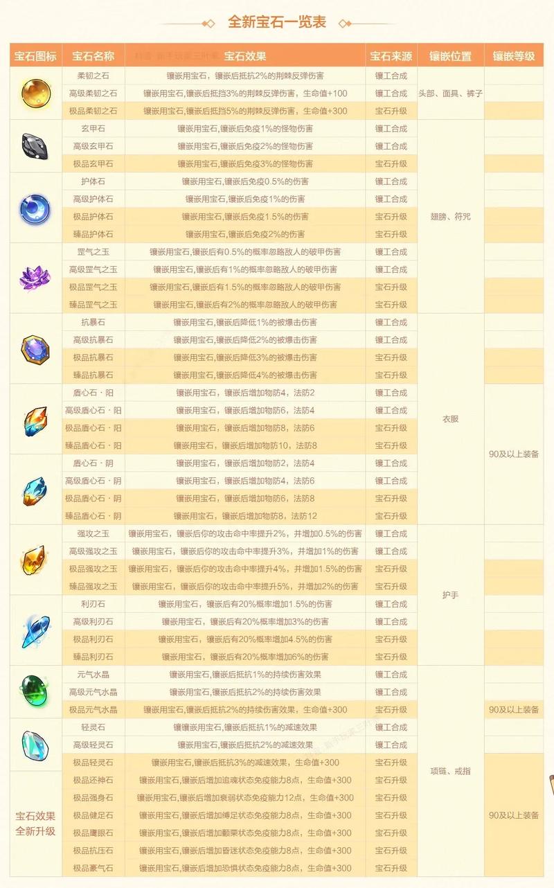 qq宝石三国手机能玩么_QQ三国镶工书购买地点价格_QQ三国镶工魔晶石书购买地点