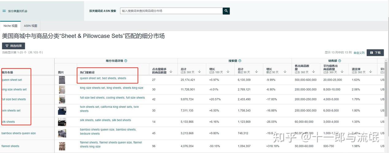 网站后台关键词别瞎堆，死磕1个品类词更管用