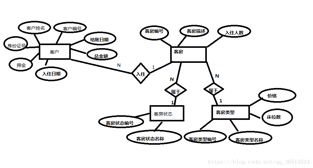 数据库关系系统设计：定义与分类入门
