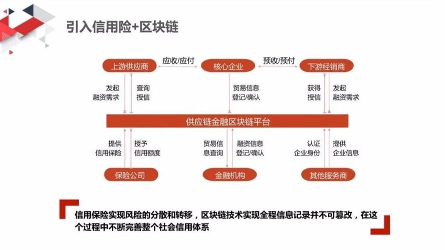 供应链金融破局小微融资难，1天服务21家供应商创纪录