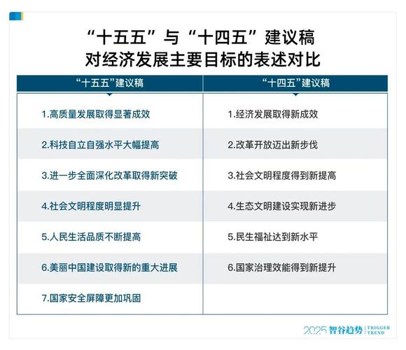 十五五规划聚焦科技金融，中国金融市场结构优化路径