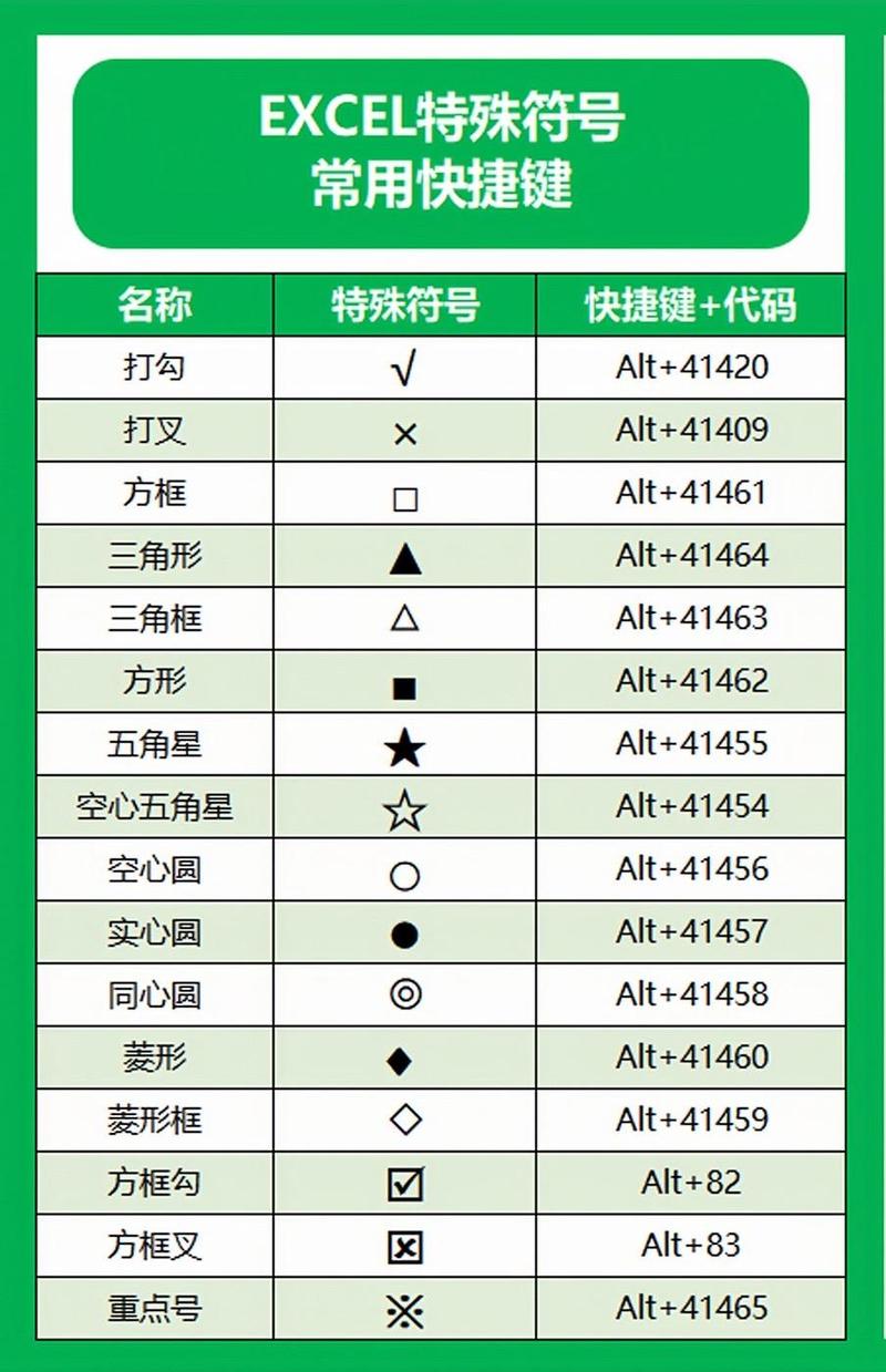 Excel特殊符号Unicode输入_在excel表格中立方符号怎么打_Excel UNICHAR函数使用技巧