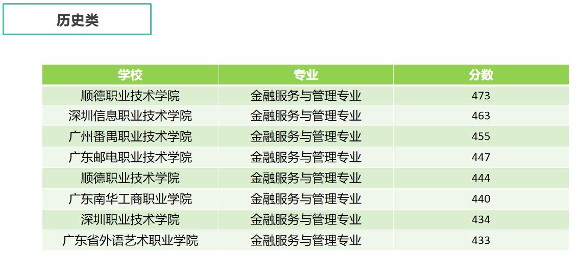 2024广东省春季高考金融服务与管理专业_金融服务与管理专业选校攻略_广东财经大学华商学院会计专业