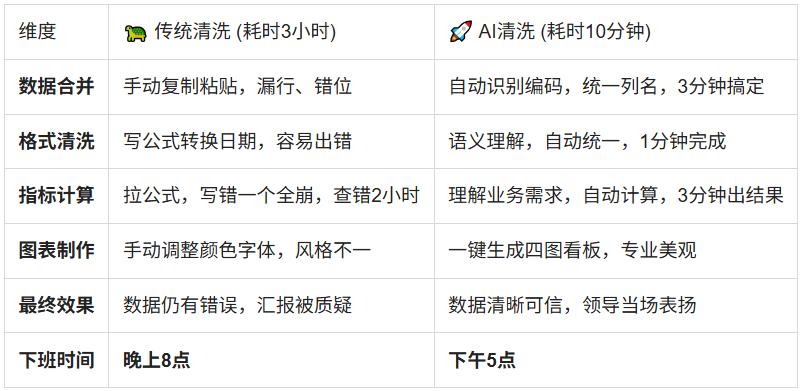 AI数据合并去重_Excel数据清洗工具_excel不能读取文件怎么解决