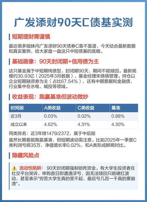 理财网站哪个好？选债基平台看这几点