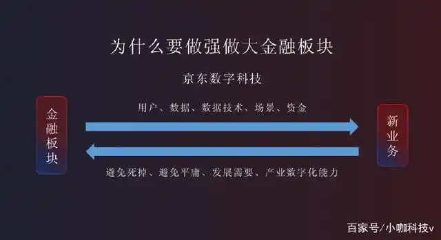 京东金融CEO陈生强演讲解读_京东金融ceo陈生强生日_京东金融五周年发展历程