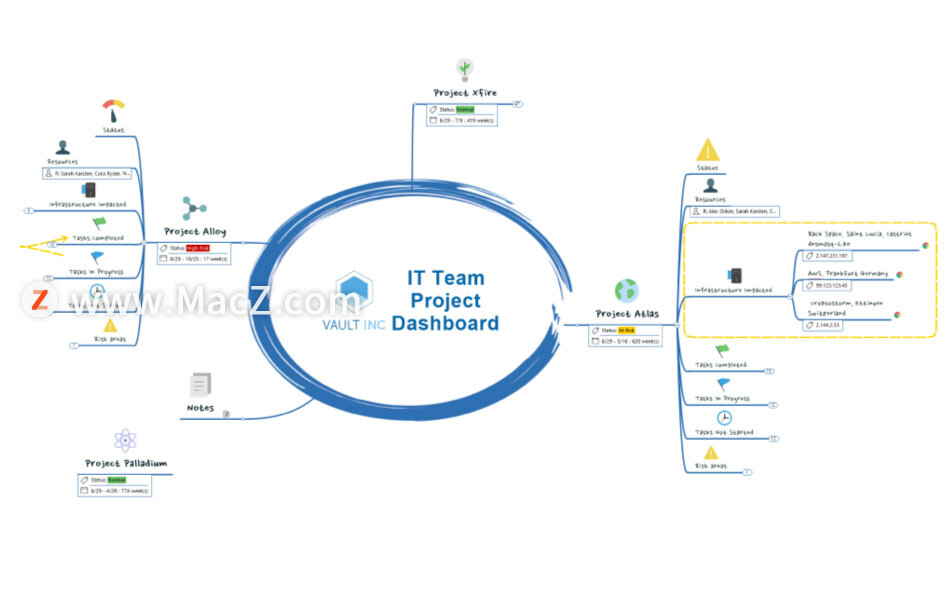 MindManager for Mac思维导图软件_mindmanager 15 输入序列号_MindManager 2019新功能