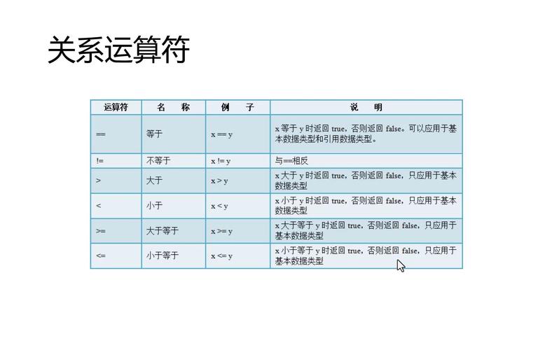js datecompare JavaScript 逻辑运算符 ||和 ＆＆