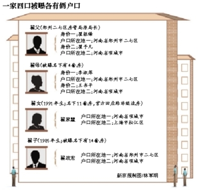 郑州翟振峰妻子李淑萍名下房产情况曝光，一家拥房29套