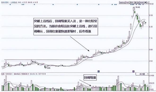 股票交易技巧_涨停回调精确买入战法_股票交易如同钓鱼 耐心的重要性