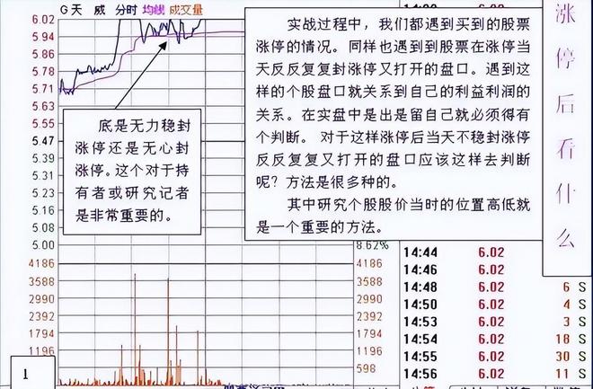 涨停回调精确买入战法_股票交易如同钓鱼 耐心的重要性_股票交易技巧