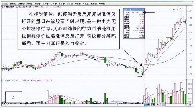 股票交易如同钓鱼 耐心的重要性_股票交易技巧_涨停回调精确买入战法