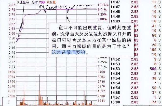 股票交易技巧_涨停回调精确买入战法_股票交易如同钓鱼 耐心的重要性