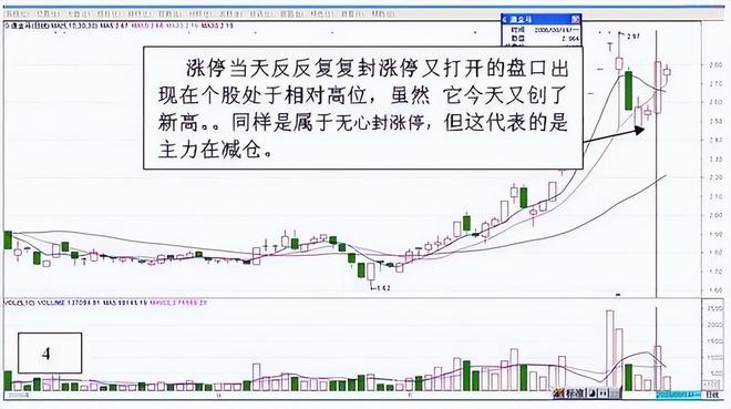 股票交易技巧_股票交易如同钓鱼 耐心的重要性_涨停回调精确买入战法