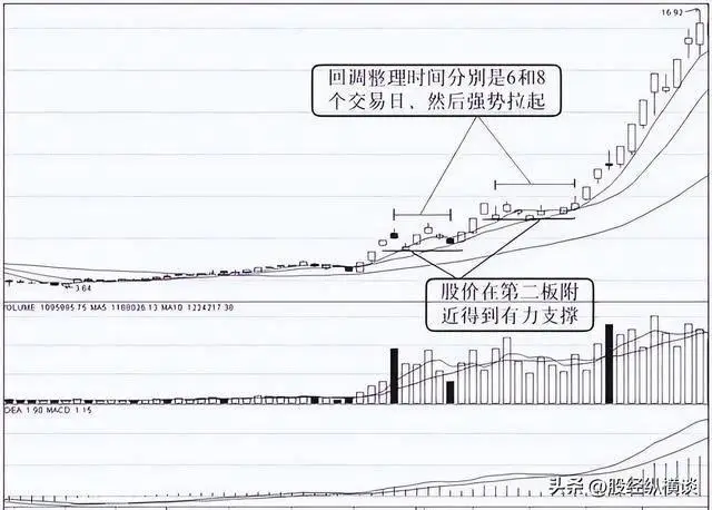 炒股王者思维_股票交易技巧_股票投资理念思维