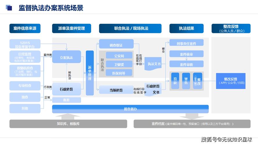 唐克：互联网金融平台监管核心是机构和市场