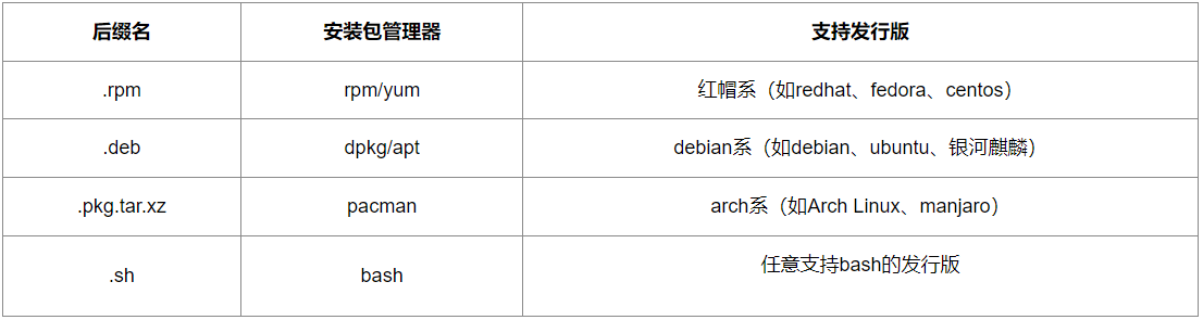 ubuntu qq下载安装_QQ Linux版安装教程_ubuntu安装QQ